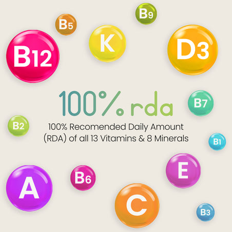 Multivitamines et Minéraux